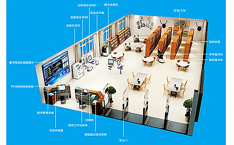 RFID��Ә˺��đ���